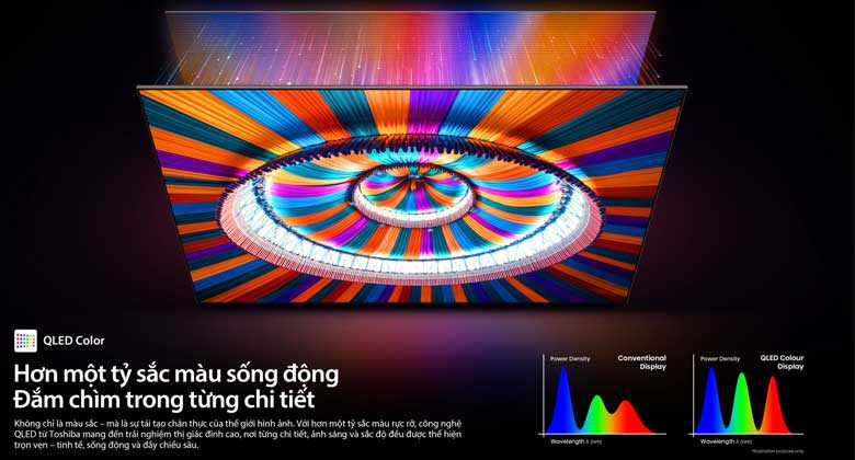 Smart Tivi Mini LED Toshiba AI 4K 75 Inch 75Z770RP