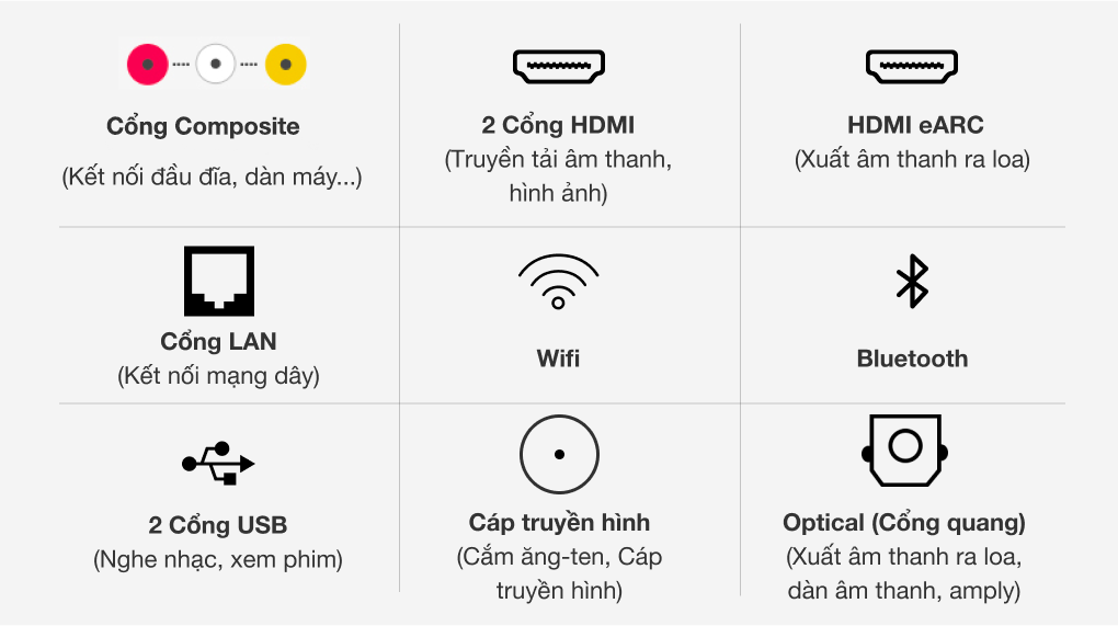 Tivi Samsung QA65Q65A