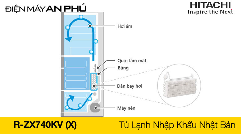 Tủ lạnh Hitachi 6 cánh 735 lít R ZX740KV có còn đang mua thời điểm này hay không?