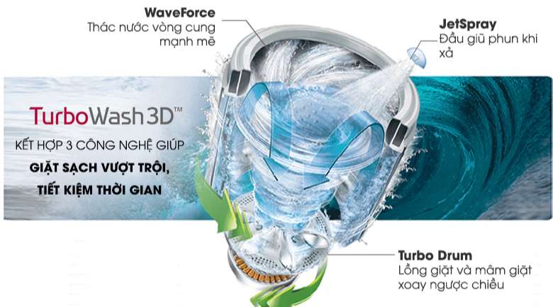 Công nghệ Turboshot trên máy giặt LG - Máy giặt LG Inverter 12 kg TH2112SSAV