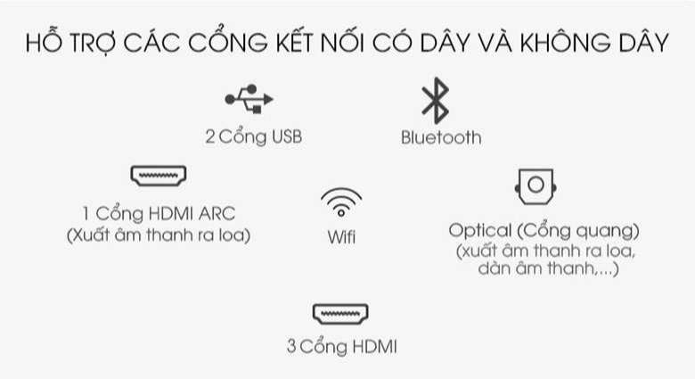 Smart Tivi QLED 4K 65 inch Samsung QA65Q70A - Kết nối