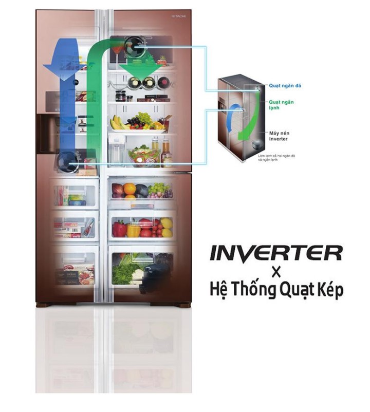 Công nghệ Inverter