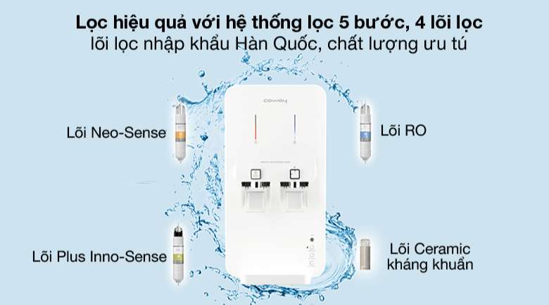 4 lõi lọc Hàn Quốc - Máy lọc nước RO nóng lạnh nguội Coway CHP-260L 4 lõi